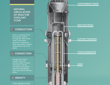 ROMATOM saluta anuntul privind dezvoltarea tehnologiei SMR in Romania